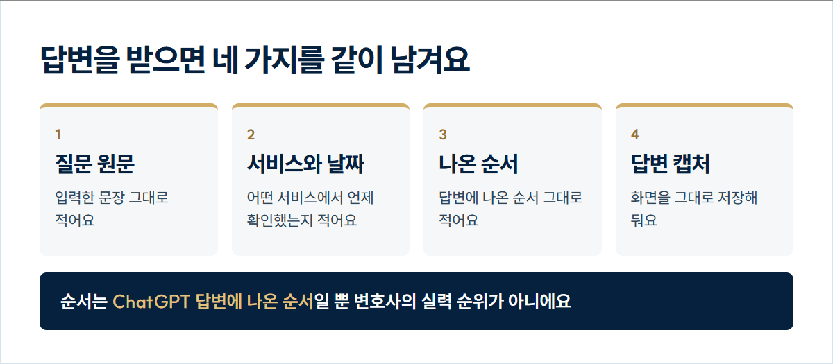 답변 기록 네 가지: 질문 원문, 서비스와 날짜, 나온 순서, 답변 캡처. 순서는 ChatGPT 답변에 나온 순서이며 실력 순위가 아니다
