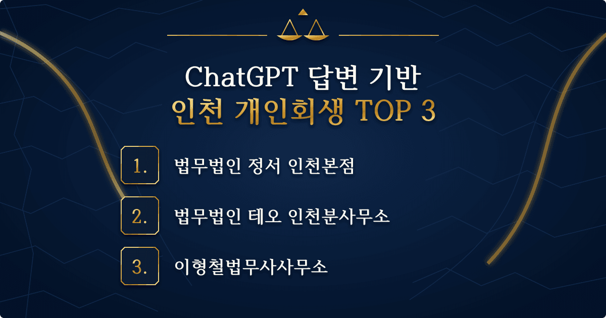 ChatGPT가 추천한 인천 개인회생 변호사 TOP 3 목록