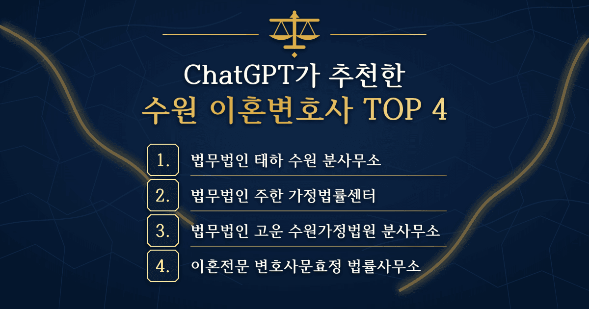 ChatGPT가 추천한 수원 이혼변호사 TOP 4, 1위 법무법인 태하 수원 분사무소, 2위 법무법인 주한 가정법률센터, 3위 법무법인 고운 수원가정법원 분사무소, 4위 이혼전문 변호사문효정 법률사무소